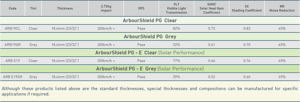 ArbourShield-Forestry-Performance-Data-01