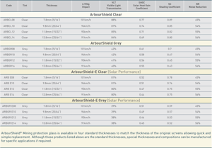ArbourShield-Mining-Performance-Data-01-1536x1074